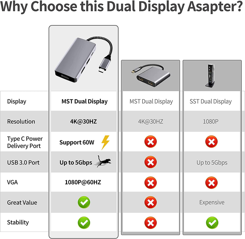 14 في 1 أوسب C محور محول لـ Macbook Pro Air الكمبيوتر المحمول محطة توصيل USB C شاشة مزدوجة