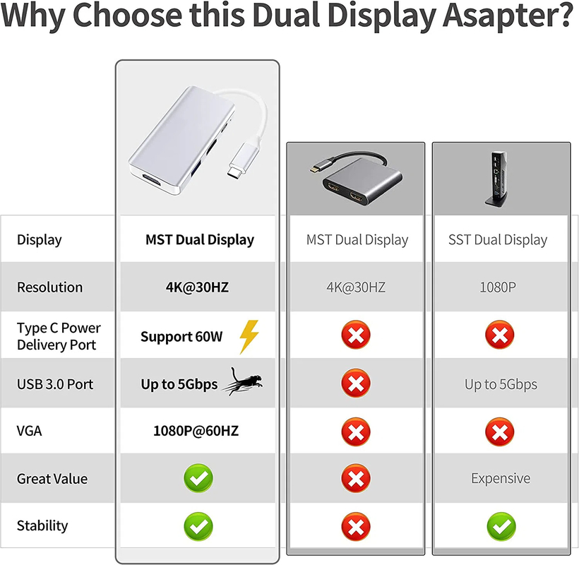 جهاز مراقبة مزدوج محطة مركز توصيل USB C الأبيض لتحويل البيانات 4K 60Hz