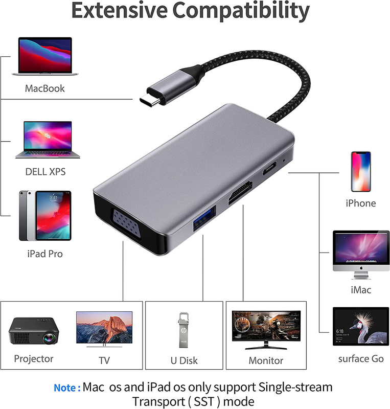 14 في 1 أوسب C محور محول لـ Macbook Pro Air الكمبيوتر المحمول محطة توصيل USB C شاشة مزدوجة