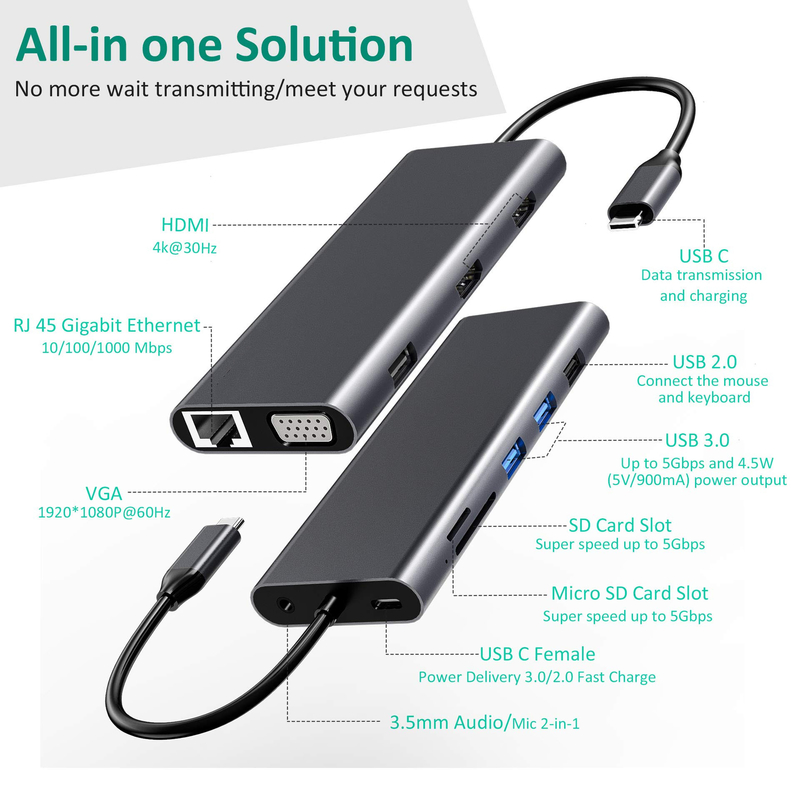 14 في 1 USB C Hub Docking Type C Hub USB Type C HDMI 2 محطة توصيل ثلاثية العرض VGA 4K