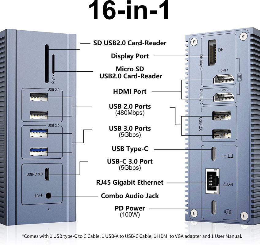 التصميم المدمج USB-C Multiport Docking الحل النهائي لمستخدمي Chrome OS
