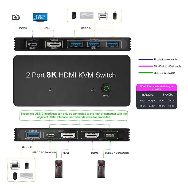2 منفذ HDMI 2.1 محول KVM مع USB 3.0 2 مدخل 1 مخرج مؤشرات LED إناث-إناث