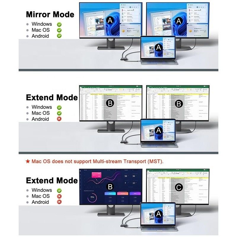 نوع C ذكر إلى HDMI مزدوج إناثي ثاندربولت 3 USB-C كابل محول متعدد الشاشات 4K 30Hz