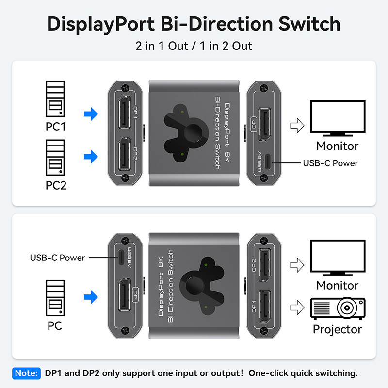 محول منفذ عرض 8K60Hz لتشغيل سهل وتبديل DP 1.4 عالي الأداء