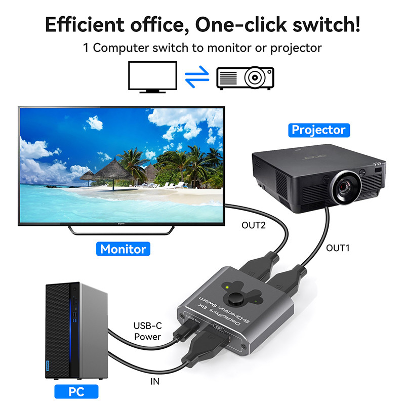 محول منفذ عرض 8K60Hz لتشغيل سهل وتبديل DP 1.4 عالي الأداء
