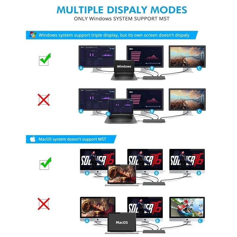 واجهة USB C متعددة الوظائف نوع C رصيف مع SD TF محول OEM / ODM مقبولة