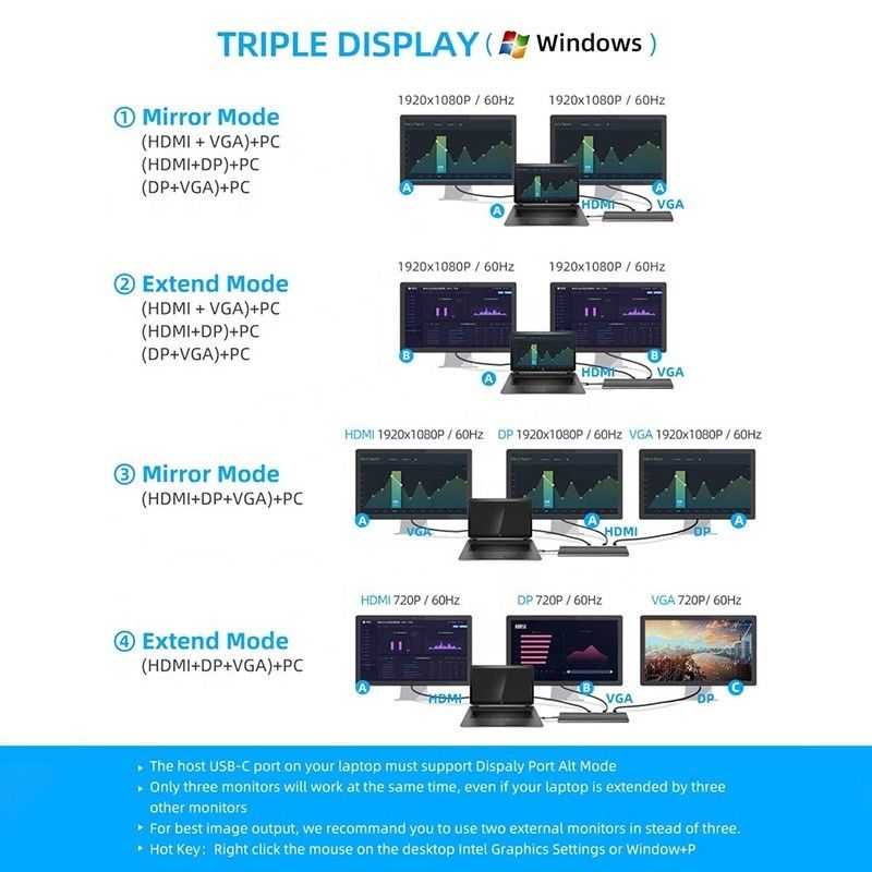 واجهة USB C متعددة الوظائف نوع C رصيف مع SD TF محول OEM / ODM مقبولة