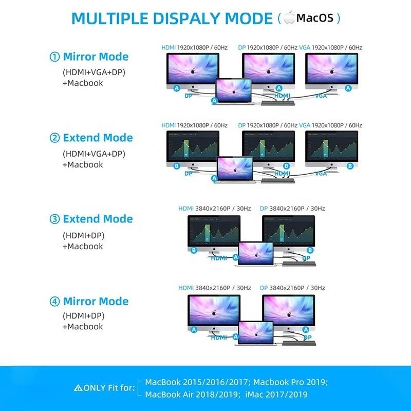 واجهة USB C متعددة الوظائف نوع C رصيف مع SD TF محول OEM / ODM مقبولة