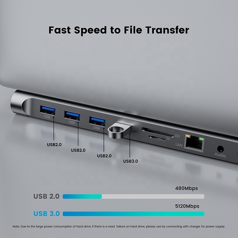 11-في-1 USB نوع C متعدد الوظائف محور محول للكمبيوتر المحمول والهاتف المحمول