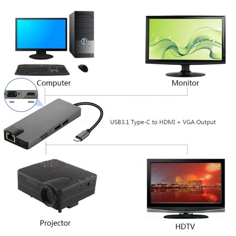 8-في-1 محور USB C Type-C Type C 3.1 إلى 4K HDMI HDTV RJ45 Lan Ethernet PD محور محول USB3.0