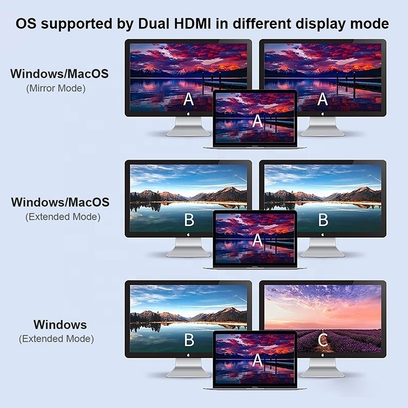 4-في-1 USB C إلى مزدوج 4K HDMI MST محول لشحن نقل البيانات وإخراج الفيديو