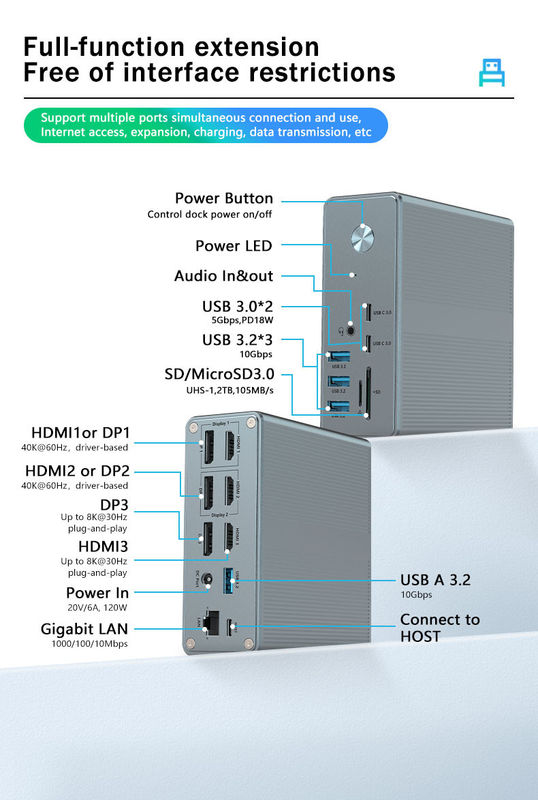 محطة توصيل متعددة الوظائف مع التبريد والتهوية وتفريغ الحرارة